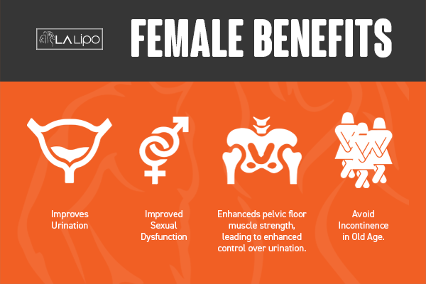 See our incontinence treatment prices and plans from LA LIPO Minehead